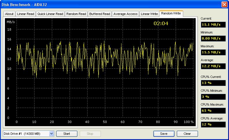 iPod: Firewire, Random Write